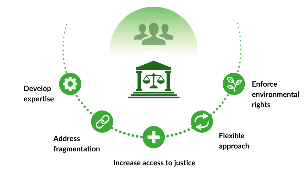 An infographic of how a Scottish Environment Court would improve our legal system: it would develop expertise, address fragmentation, increase access to justice, enable a flexible approach and enforce environmental rights.
